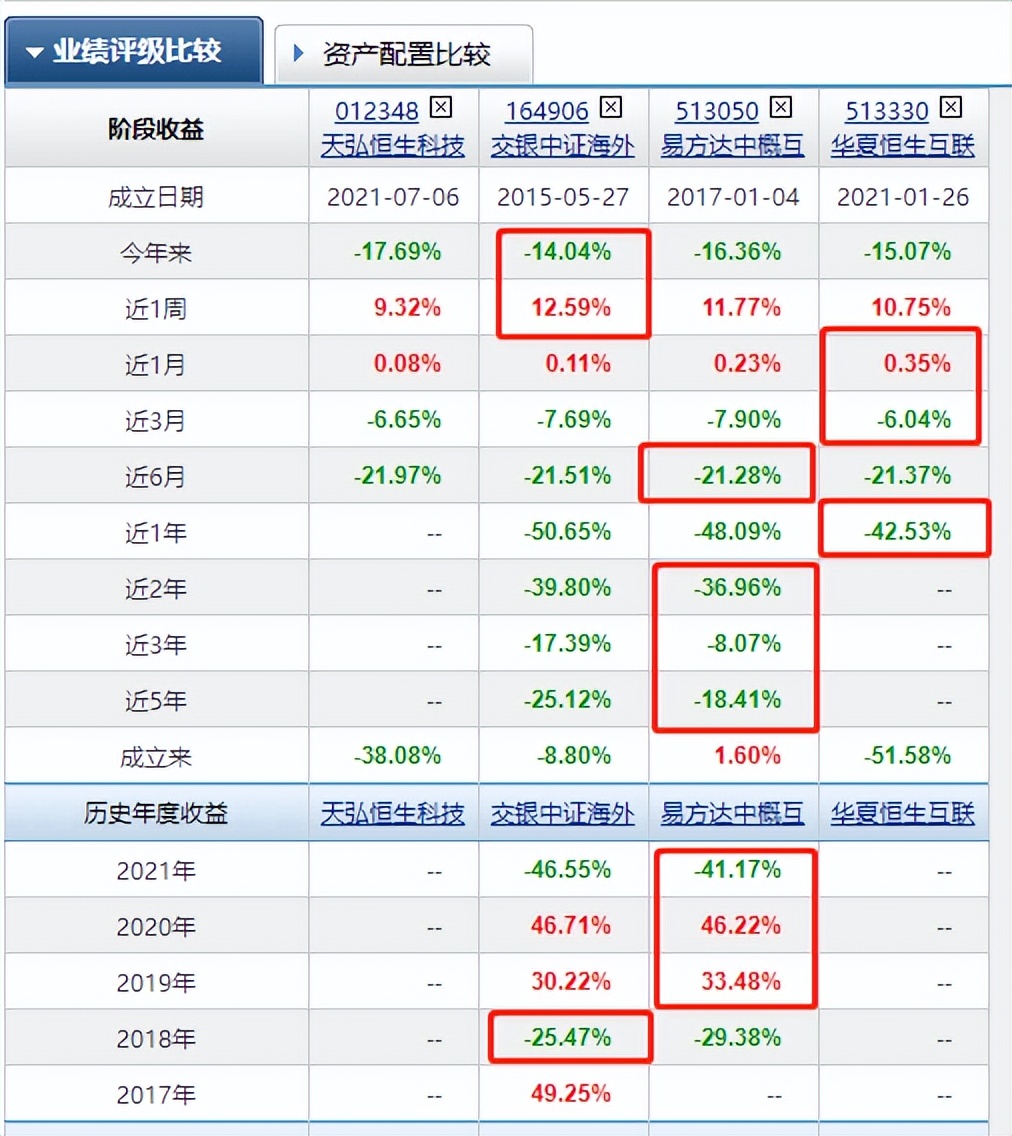 下载基金行情手机版本（基金走势图软件下载）-第3张图片-芝麻交易所下载